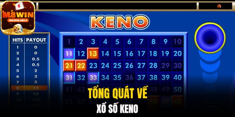 Luật chơi Keno M8Win chi tiết nhất 